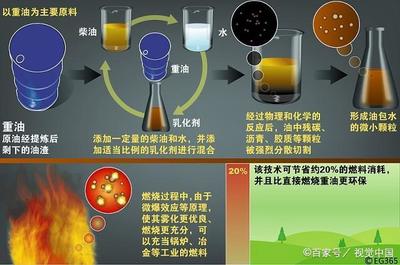 水氢发动机:一个骗了40亿元的“水变油”骗局,细数创始人黑历史